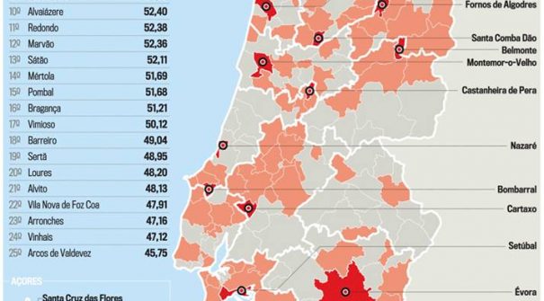 7º Lugar nos 308 Municípios Nacionais no estudo sobre a “Qualidade da Governação Local em Portugal”