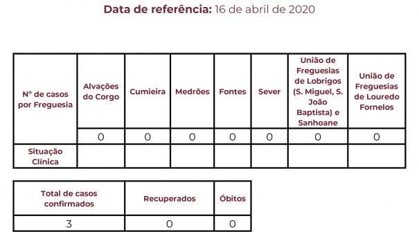 Boletim Epidemiológico COVID-19 – 16 de abril de 2020