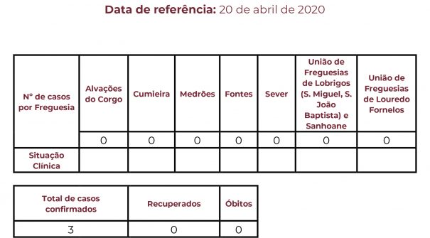 Boletim Epidemiológico do dia 20 de abril de 2020