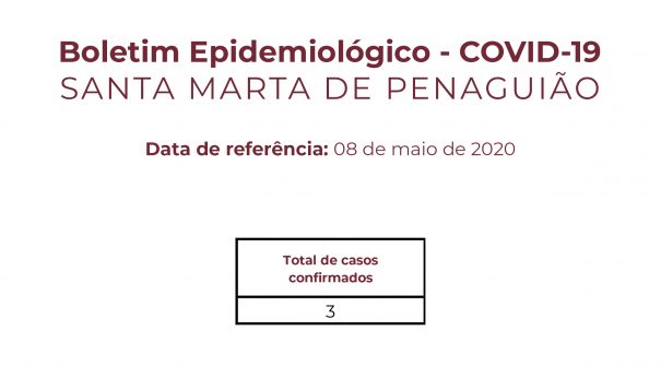 Boletim Epidemiológico do dia 08 de maio de 2020