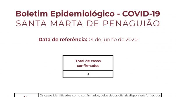 Boletim Epidemiológico do dia 1 de junho de 2020