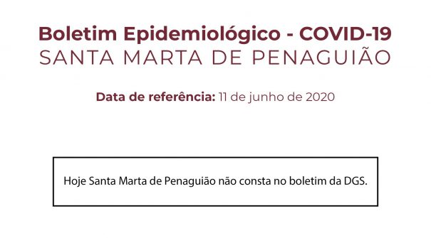 Boletim Epidemiológico do dia 11 de junho de 2020