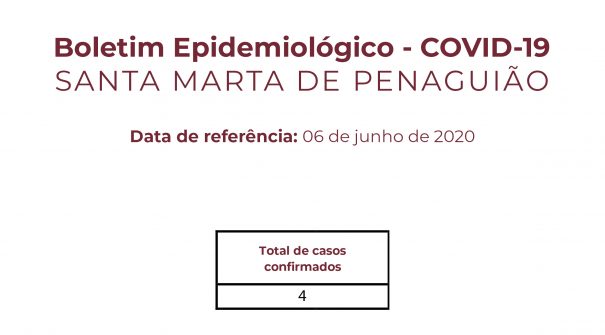 Boletim Epidemiológico do dia 6 de junho de 2020