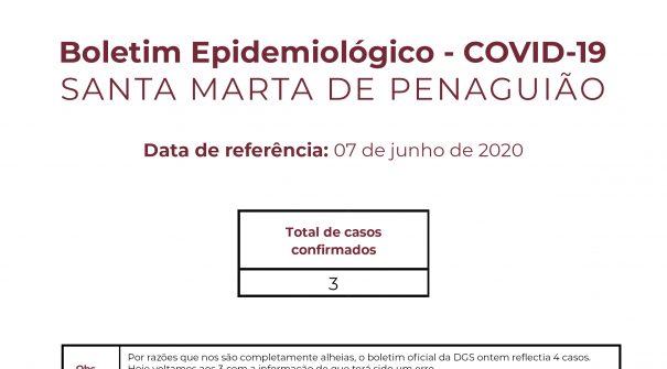 Boletim Epidemiológico do dia 7 de junho de 2020