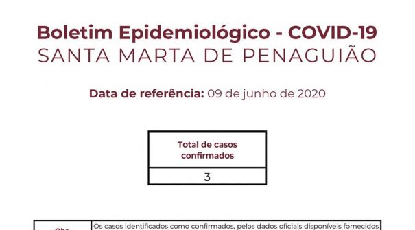 Boletim Epidemiológico do dia 09 de junho de 2020.