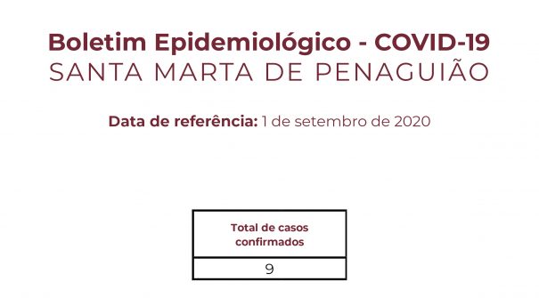 Boletim Epidemiológico do dia 1 de setembro de 2020