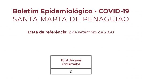 Boletim Epidemiológico do dia 2 de setembro de 2020