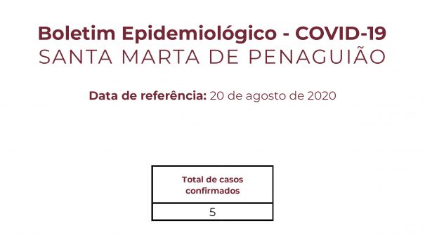 Boletim Epidemiológico do dia 20 de agosto de 2020