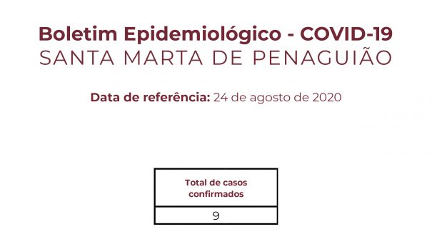 Boletim Epidemiológico do dia 24 de agosto de 2020