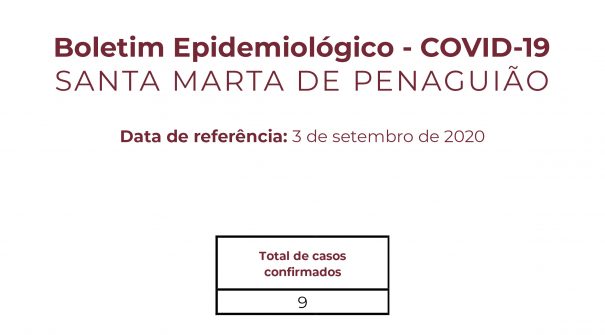 Boletim Epidemiológico do dia 3 de setembro de 2020