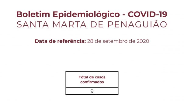 Boletim Epidemiológico do dia 28 de setembro de 2020