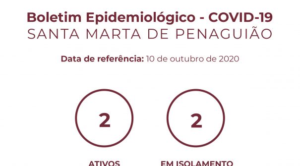 Boletim Epidemiológico do dia 10 de outubro de 2020