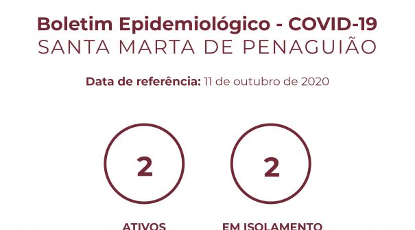 Boletim Epidemiológico do dia 11 de outubro de 2020