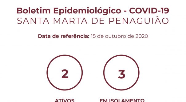 Boletim Epidemiológico do dia 15 de outubro de 2020