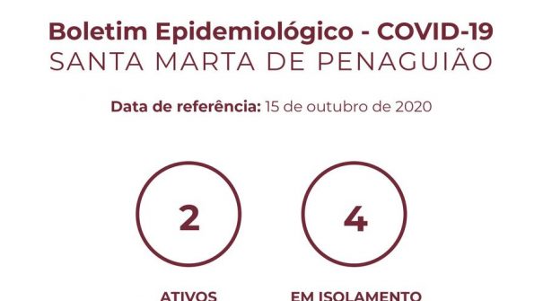 Boletim Epidemiológico do dia 16 de outubro de 2020