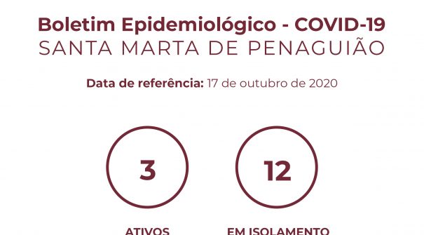 Boletim Epidemiológico do dia 17 de outubro de 2020