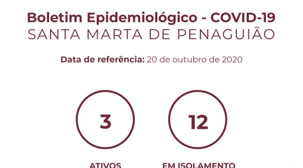 Boletim Epidemiológico do dia 20 de outubro de 2020