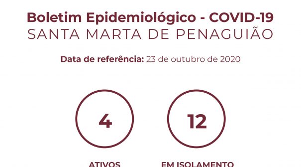 Boletim Epidemiológico do dia 23 de outubro de 2020