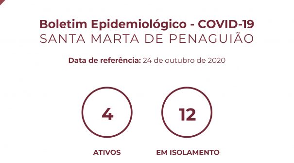 Boletim Epidemiológico do dia 24 de outubro de 2020