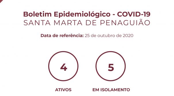 Boletim Epidemiológico do dia 25 de outubro de 2020