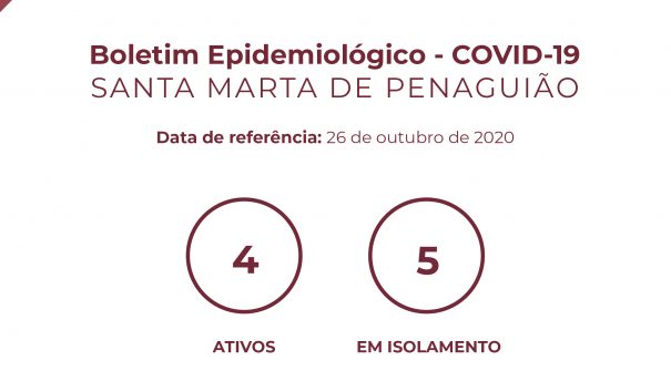 Boletim Epidemiológico do dia 26 de outubro de 2020