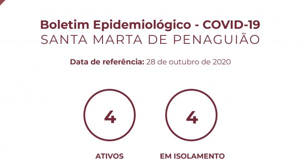 Boletim Epidemiológico do dia 28 de outubro de 2020