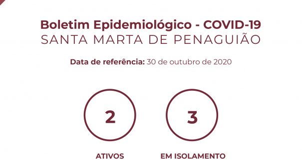 Boletim Epidemiológico do dia 30 de outubro de 2020