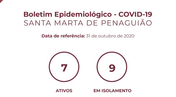 Boletim Epidemiológico do dia 31 de outubro de 2020