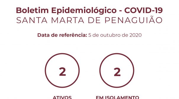 Boletim Epidemiológico do dia 5 de outubro de 2020