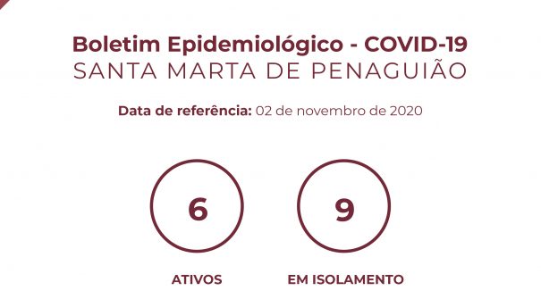 Boletim Epidemiológico do dia 02 de novembro de 2020