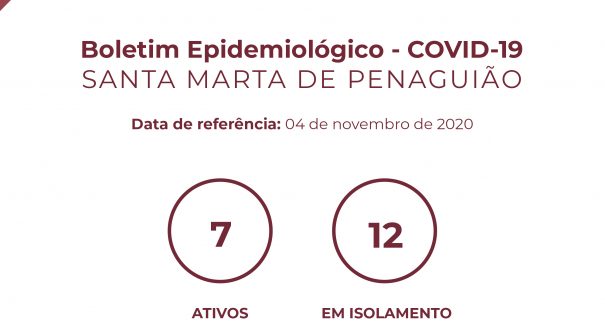 Boletim Epidemiológico do dia 04 de novembro de 2020