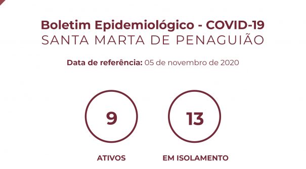 Boletim Epidemiológico do dia 05 de novembro de 2020