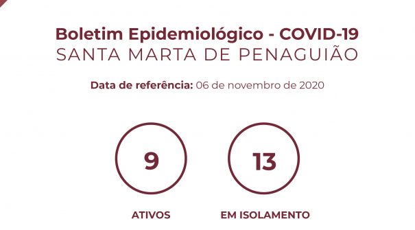 Boletim Epidemiológico do dia 06 de novembro de 2020