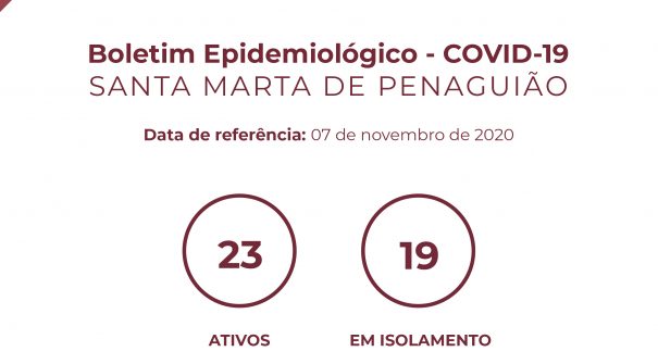 Boletim Epidemiológico do dia 07 de novembro de 2020