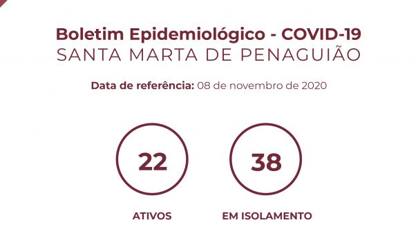 Boletim Epidemiológico do dia 08 de novembro de 2020