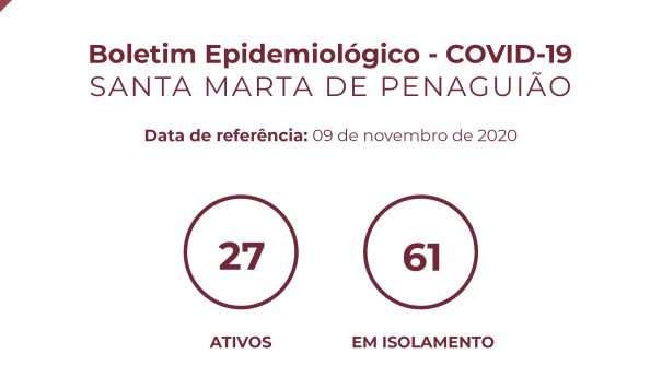 Boletim Epidemiológico do dia 09 de novembro de 2020