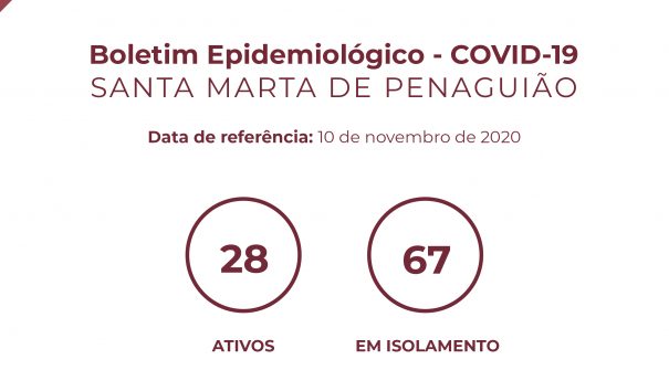 Boletim Epidemiológico do dia 10 de novembro de 2020