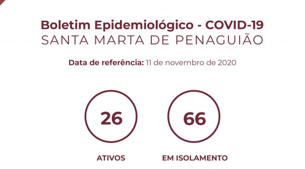 Boletim Epidemiológico do dia 11 de novembro de 2020