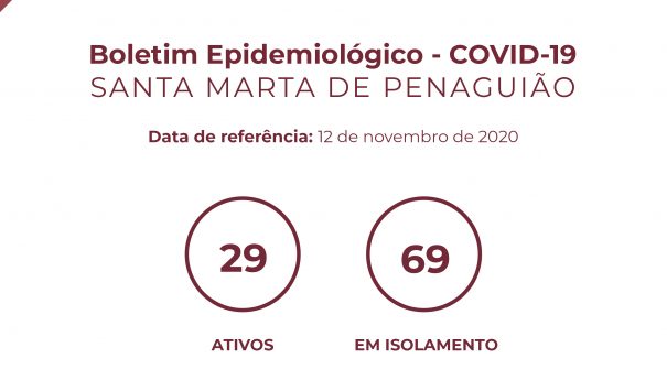 Boletim Epidemiológico do dia 12 de novembro de 2020