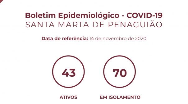 Boletim Epidemiológico do dia 14 de novembro de 2020