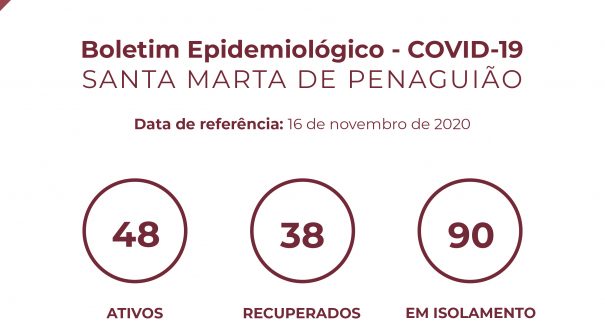 Boletim Epidemiológico do dia 16 de novembro de 2020