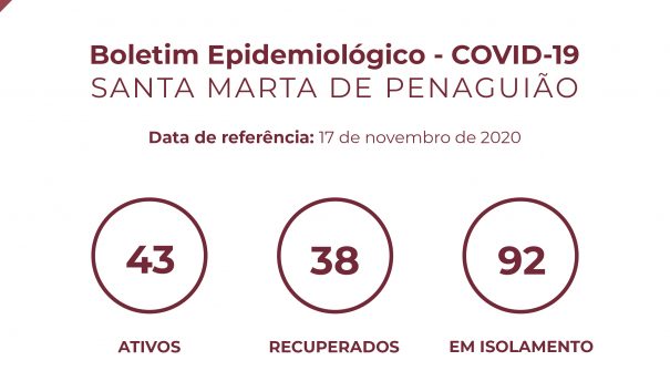 Boletim Epidemiológico do dia 17 de novembro de 2020