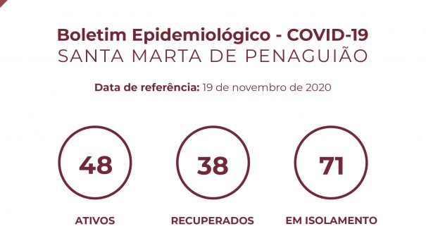 Boletim Epidemiológico do dia 19 de novembro de 2020