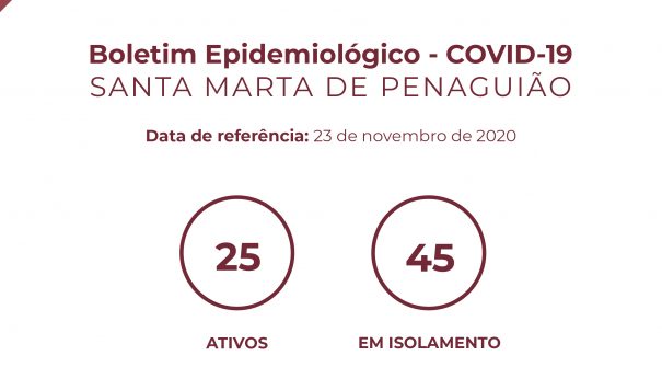 Boletim Epidemiológico do dia 23 de novembro de 2020