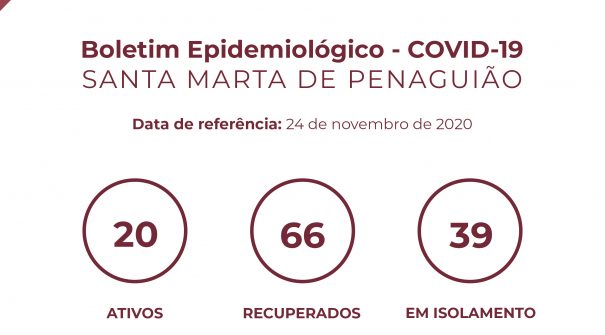 Boletim Epidemiológico do dia 24 de novembro de 2020