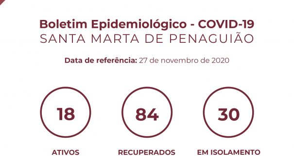 Boletim Epidemiológico do dia 27 de novembro de 2020