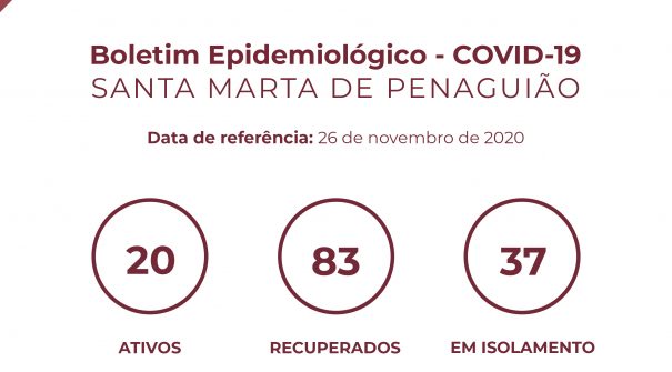 Boletim Epidemiológico do dia 26 de novembro de 2020