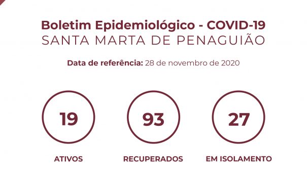 Boletim Epidemiológico do dia 28 de novembro de 2020