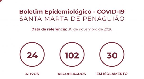 Boletim Epidemiológico do dia 30 de novembro de 2020