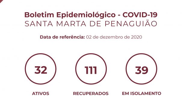 Boletim Epidemiológico do dia 02 de dezembro de 2020